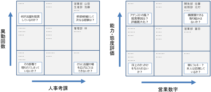 マトリクス